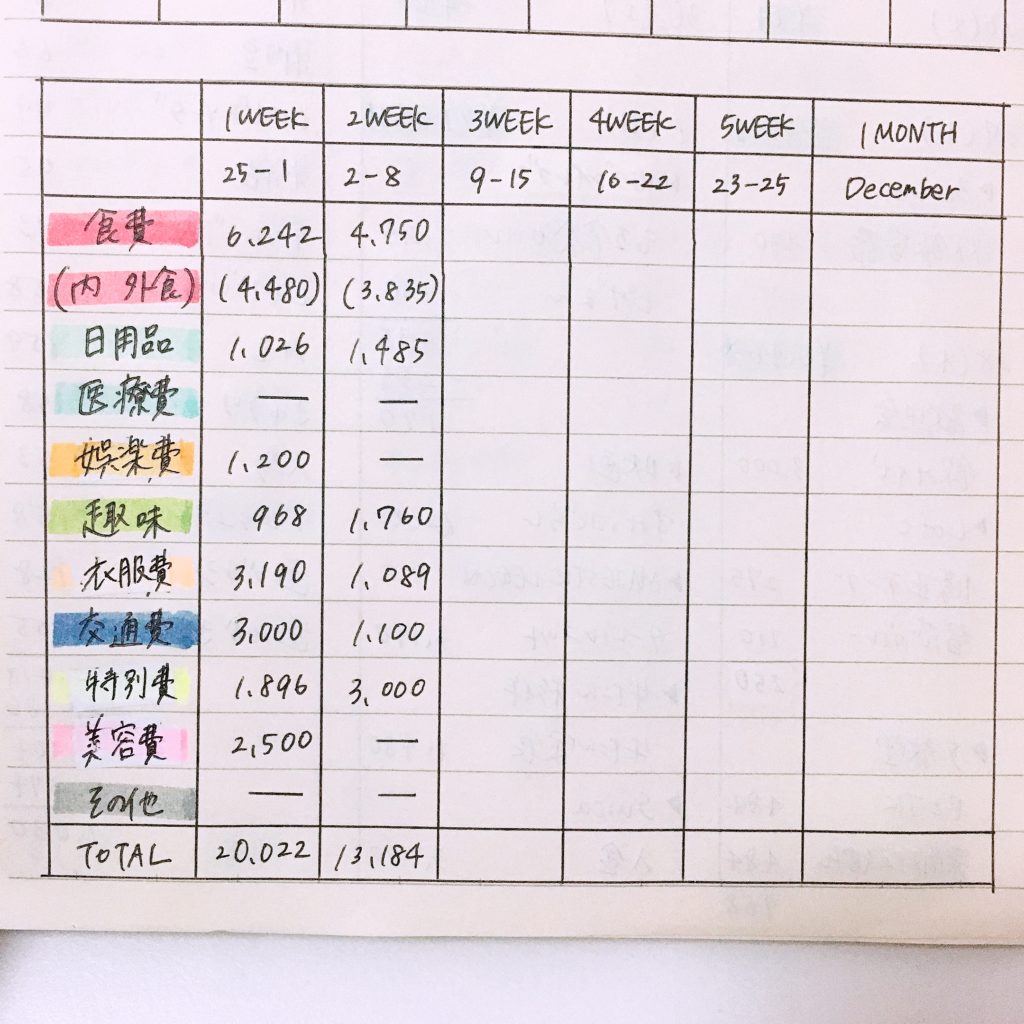 家計簿公開 24歳一人暮らし 19年12月2週目 Mii 楽しい節約貯金生活