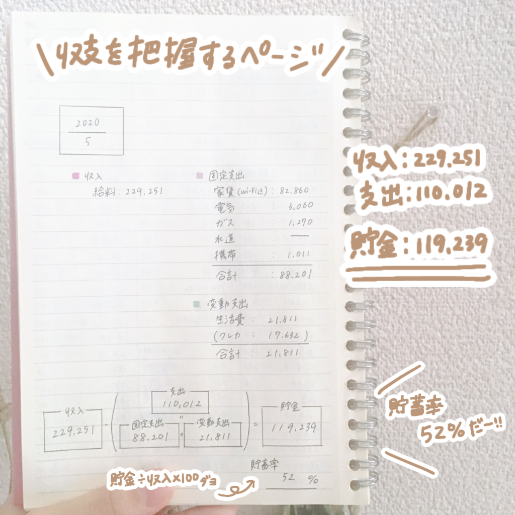 年5月家計簿 過去最高 貯蓄率52 貯金額119 239円でした Mii 楽しい節約貯金生活