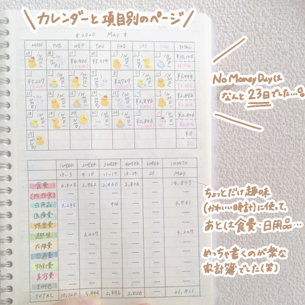 年5月家計簿 過去最高 貯蓄率52 貯金額119 239円でした Mii 楽しい節約貯金生活