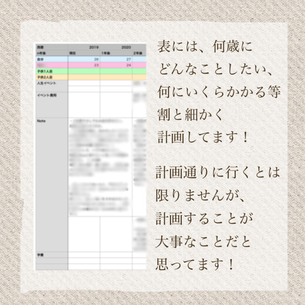 彼氏と考えてみた カップルで ライフプランを考えてみました Mii 楽しい節約貯金生活 彼氏と考えてみた カップルで ライフプランを考えてみました Mii 楽しい節約貯金生活